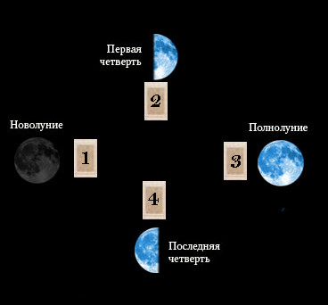 Четыре фазы луны Moon_p10