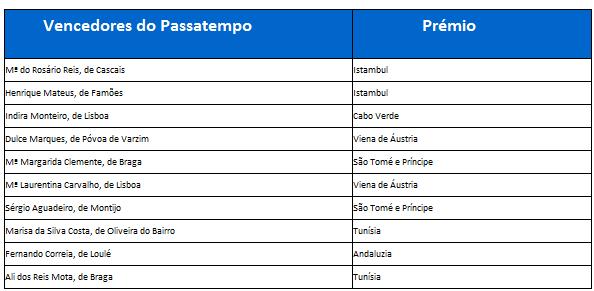 RTP - PASSATEMPO RTP / AGÊNCIA ABREU Destino Só Visto! Sa10