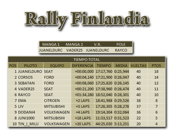 Rally Finlandia en ediciones anteriores 04_ral11