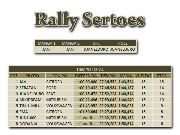 06 Rally Sertoes 05_ral10