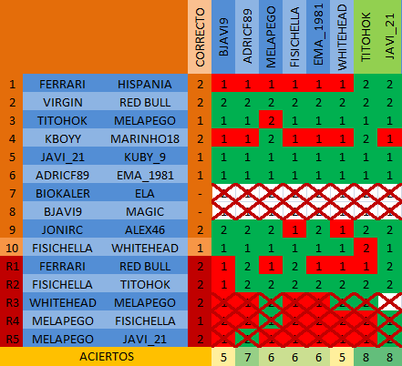 02 Quiniela: Resultados VI Temporada Quini_13