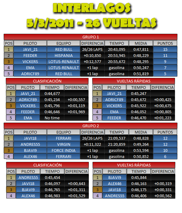 002 Resultados: Interlagos Result13