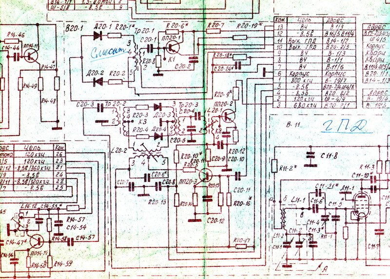 Р-131 O131-212