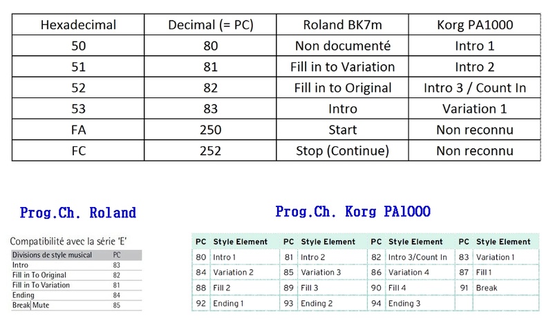 Soucis paramétrage midi du start/stop FR7xb vers le PA1000 Fr7x_p11