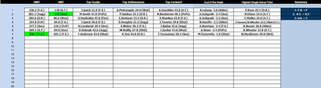 Big Board Summary - Weeks 6+7 Bb6710