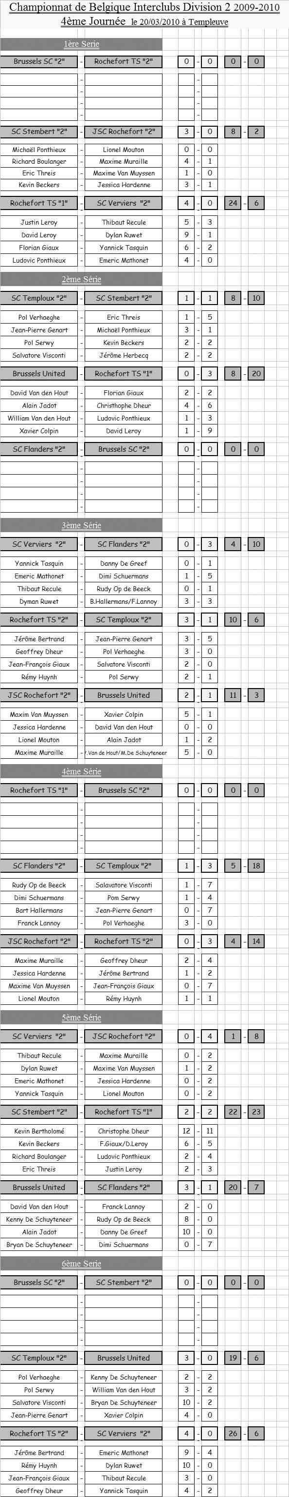 Rsultats et classements championnats de Belgique interclubs D1 et D2 - Page 2 4ame10