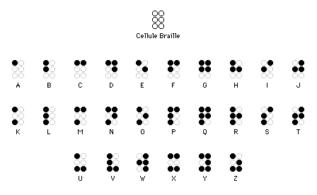 Auguste Mauler: l'inventeur de la machine à écrire le braille. Nextab10