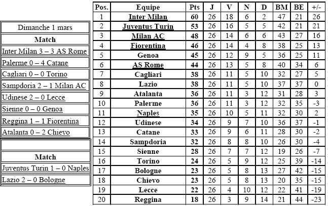 rsultats et classement 26eme journe Italie18