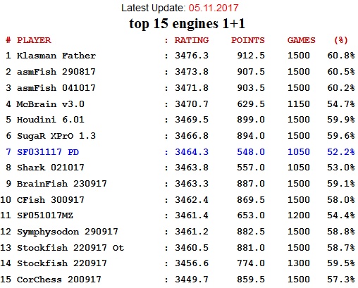 SCCT 1m1s rating Engines 1112