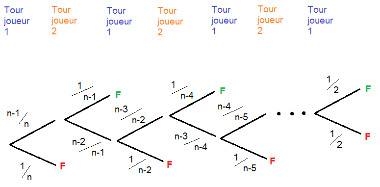 Coin MATHÉMATIQUES - Page 8 Maths10