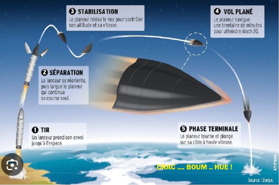 [France] planeur hypersonique VMax Hypers10