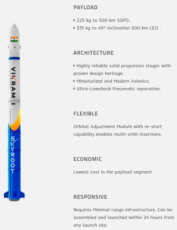 [Inde] Skyroot Aerospace Lanceu10