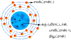 திருவண்டப் பகுதியும் இன்றைய விஞ்ஞானமும் Thiruv10