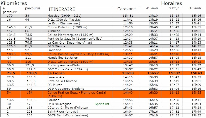 Le Cantal accueille 3 jours le Tour de France 2011 Horair10