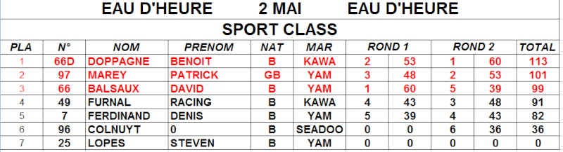 [Resultats] BJBF - 1e manche de Vitesse 02/05 (O2R) Sport10