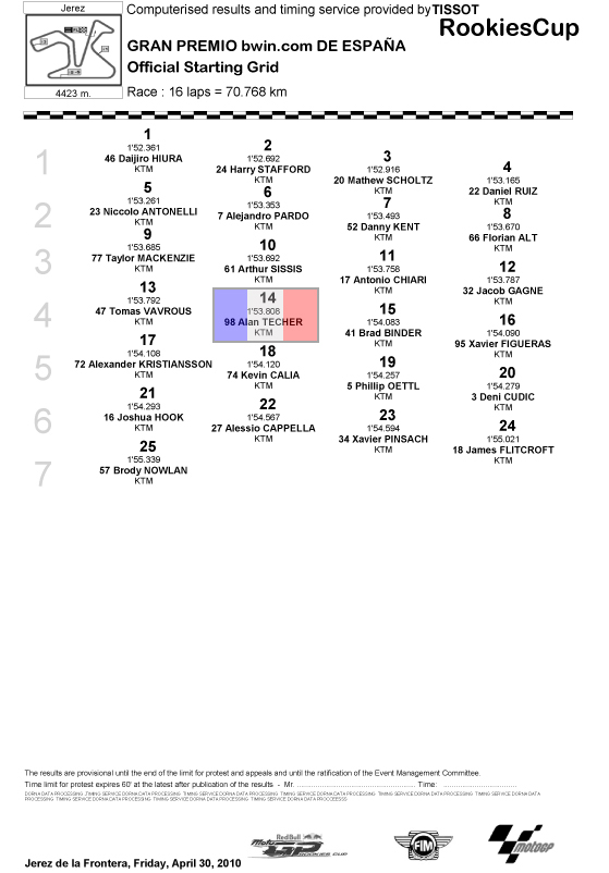 [Red Bull MotoGP Rookies Cup] Jerez, Round 1 Offici13