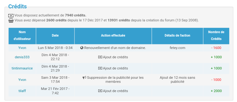 Dons, acquisition et gestion des crédits pour soutenir le forum - Page 2 20180310