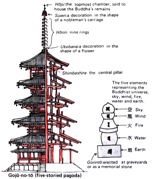 [Sengoku Jidaï] Le monastère fortifié E_0410