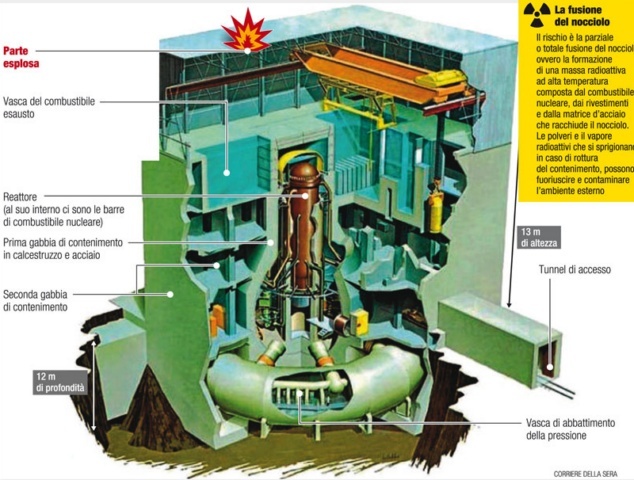 2011 - Fukushima Daichii - 東京 電力 Reatto11