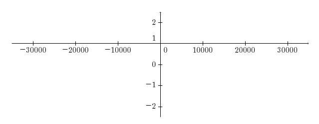 Limitation dans les calculs d'axes ? Axes10