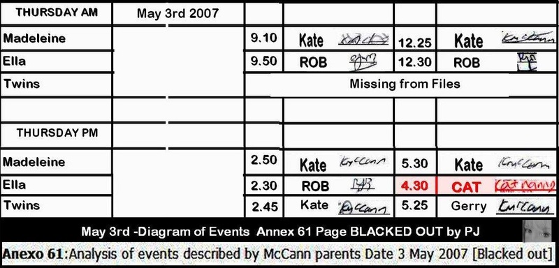 Do you believe something happened earlier than May 3rd ? If so, how did the McCanns manage to deceive everyone at the creche? Thursd10