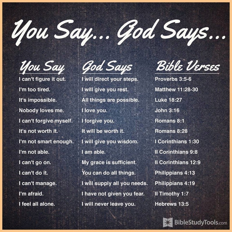 You Say God Says Bible Verses