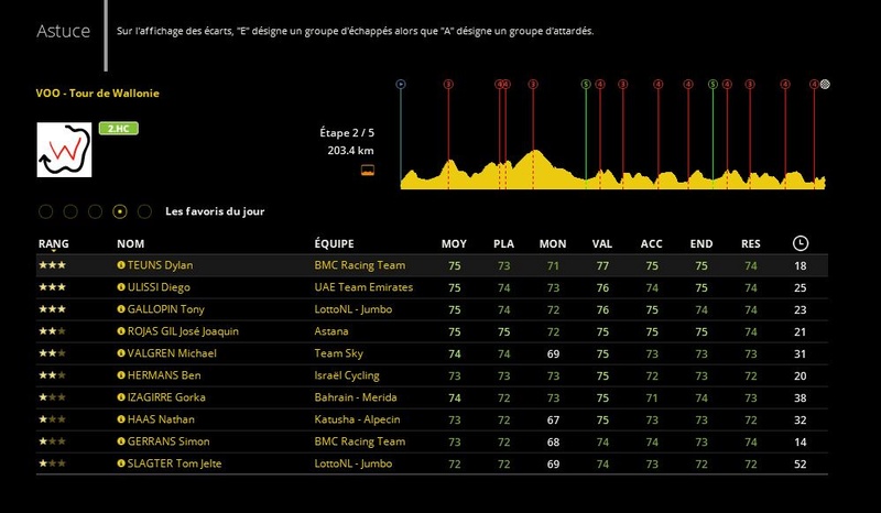 VOO-Tour de Wallonie (2.HC) - Page 2 1013