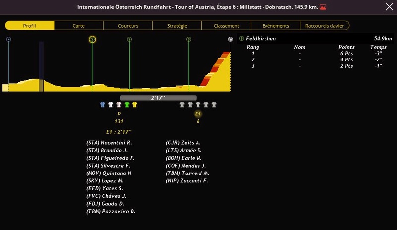   Int. Österreich-Rundfahrt-Tour of Austria (2.HC) - Page 8 1127