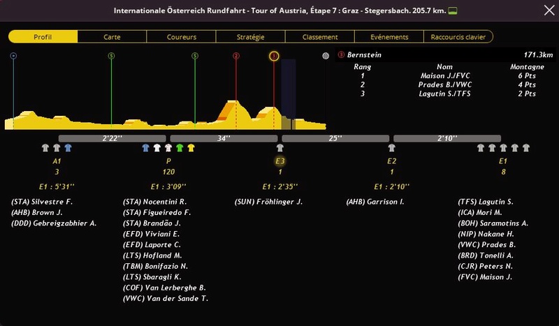   Int. Österreich-Rundfahrt-Tour of Austria (2.HC) - Page 10 142