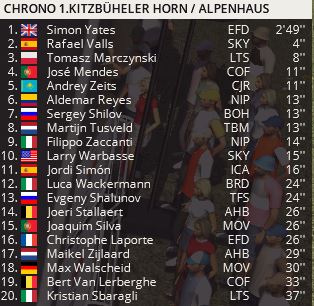   Int. Österreich-Rundfahrt-Tour of Austria (2.HC) 241