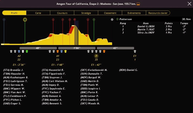 Tour of California (WT) - Page 4 632