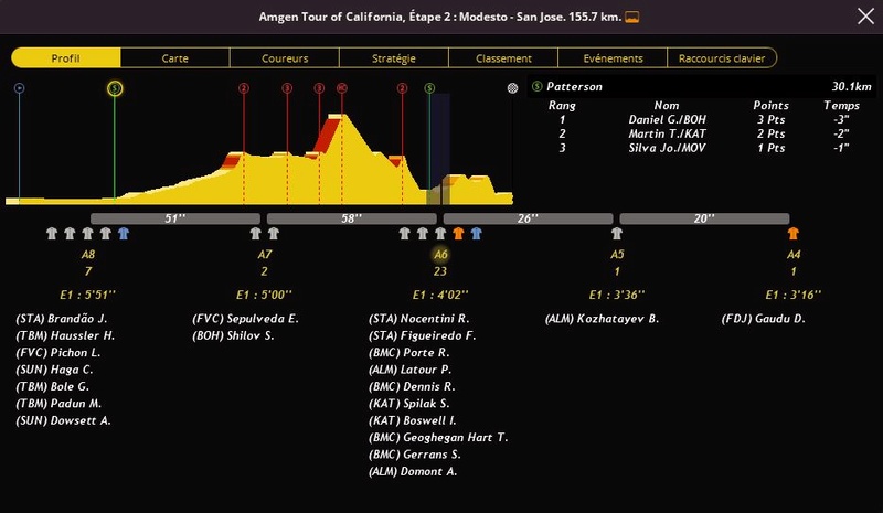 Tour of California (WT) - Page 4 932