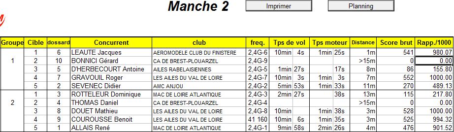 Concours Electro7 à Scaër le 15 avril 2018 Manche10