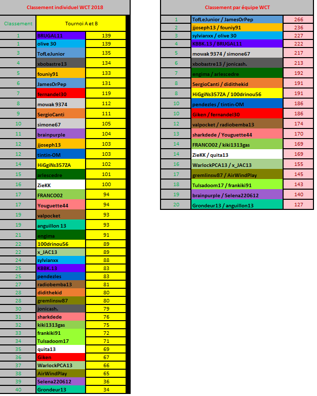 Winamax Club Trophy 2018 Wct20111