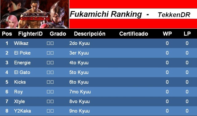 Fukamichi Ranking Oficial Tekken5DR Dibujo11