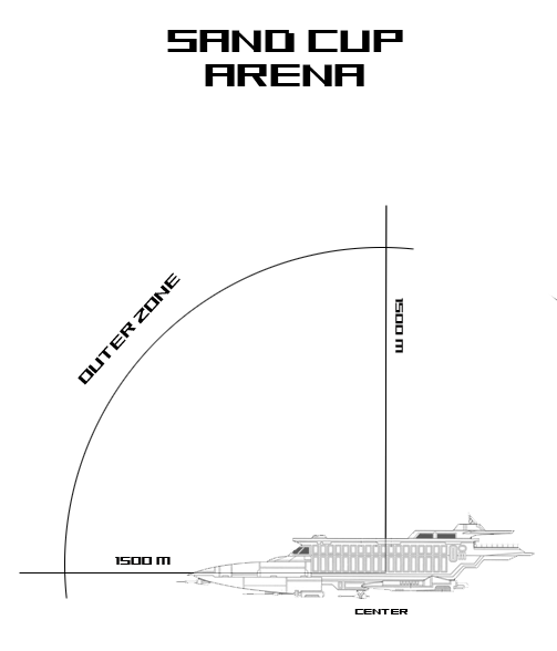 SAND CUP OVERVIEW & RULES Arena10