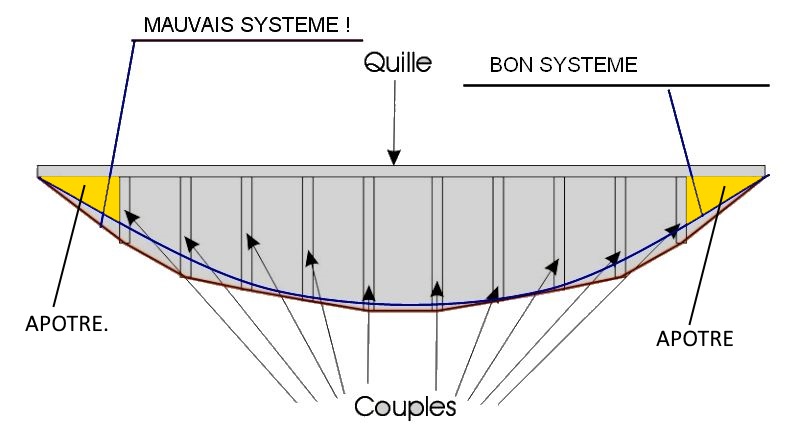 La Recouvrance Coque_11