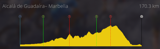 Vuelta a España (WT) Samedi 17h Captu116