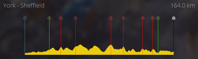 Tour du Yorkshire (2.1) Vendredi 12h Captur45