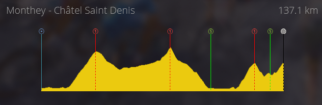 Tour de Romandie (WT) Vendredi 12h Captur50