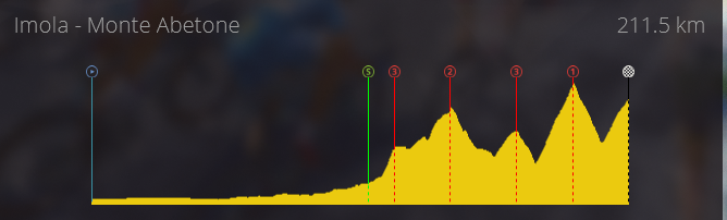 Etape 11 : Imola - Monte Abetone (211.5kms) Captur57