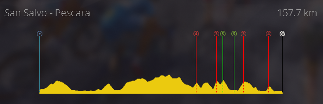 Giro Di Italia (WT) Samedi 20h Captur72