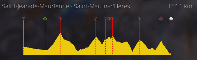 Critérium du Dauphiné (WT) Vendredi 13h Captur85