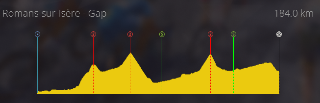 Critérium du Dauphiné (WT) Vendredi 13h Captur86