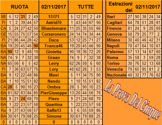 **La Prova Del 5**Del 4 Novembre Previs18