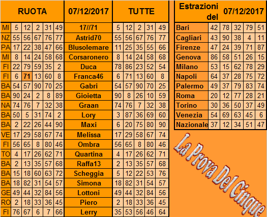 **La Prova Del 5**Del 9 Dicembre Previs33