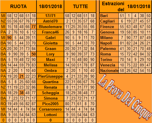 **LA Prova Del 5 Del **21 Gennaio Previs44