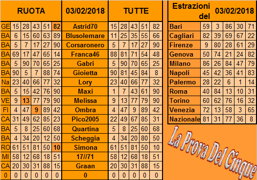 **La Prova Del 5**Del 6 Febbraio Previs50