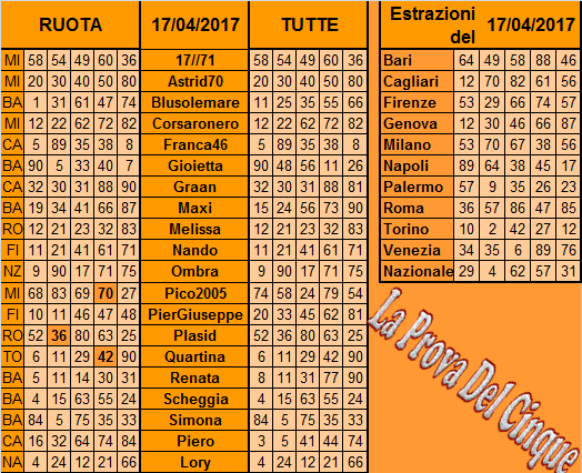 **La Prova Del 5**Del 19 Aprile Previs79