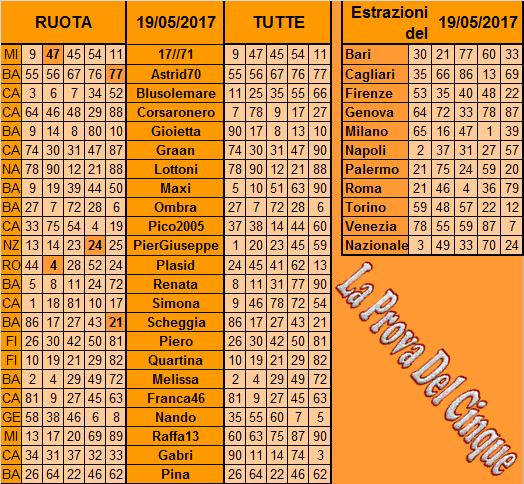 **La Prova Del 5**Del 22 Maggio Previs92